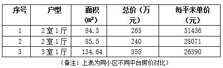 天津南開區134.1㎡大兩居<a href=http://www.654vv.com/s/fczrxm/ target=_blank class=infotextkey>住宅轉讓項目</a>