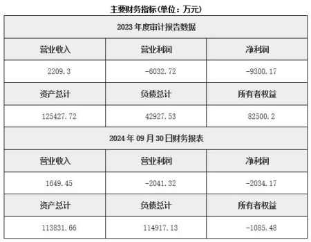 北京房地產(chǎn)開發(fā)公司轉(zhuǎn)讓項(xiàng)目