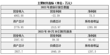 山西機械制造公司轉(zhuǎn)讓項目