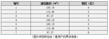 廣東省汕頭龍湖區(qū)多套房產轉讓項目