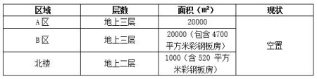 北京市豐臺(tái)區(qū)南四環(huán)房產(chǎn)出租項(xiàng)目