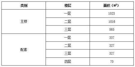 山東濰坊奎文區(qū)獨(dú)棟房產(chǎn)轉(zhuǎn)讓項(xiàng)目