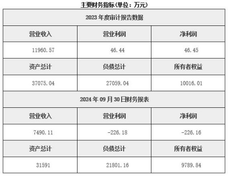 山東智慧化供熱服務公司轉讓項目