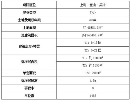 上海寶山區(qū)吳淞口辦公房產(chǎn)出售項(xiàng)目