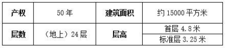 北京南三環宋家莊獨棟商辦樓轉讓項目