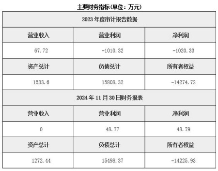 北京西城區礦產資源勘探公司轉讓項目