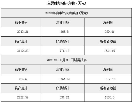 武漢市遙感技術研發公司轉讓項目