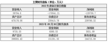 北京融資租賃公司轉讓項目