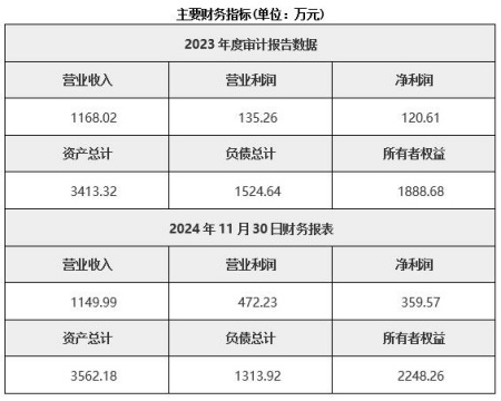 北京西城區(qū)汽車燈具制造公司轉(zhuǎn)讓項目