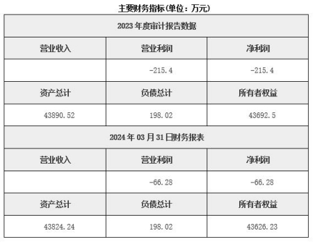 浙江燃料乙醇銷售公司轉(zhuǎn)讓項(xiàng)目