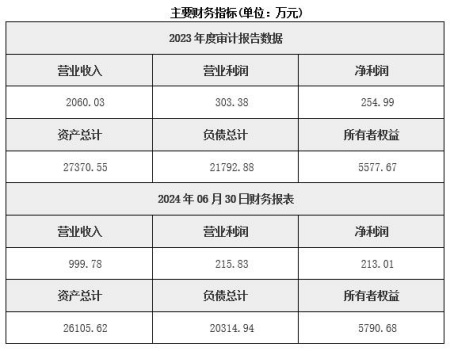 江蘇污水處理公司轉讓項目