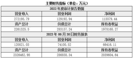 北京資金信托公司轉讓項目