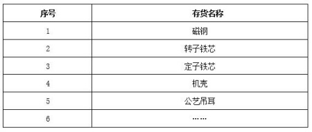 山東新能源汽車(chē)及配件生產(chǎn)設(shè)備轉(zhuǎn)讓項(xiàng)目