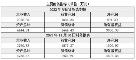 北京水利工程設計公司轉讓項目