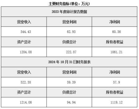 湖南新能源汽車技術服務公司轉讓項目