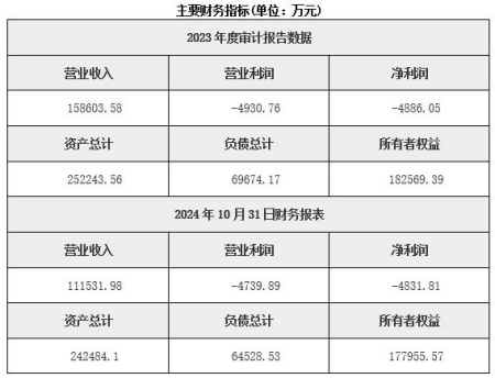 沈陽發動機制造公司轉讓項目