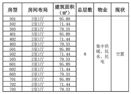 山東濟南槐蔭區15套<a href=http://www.654vv.com/s/fczrxm/ target=_blank class=infotextkey>住宅轉讓項目</a>