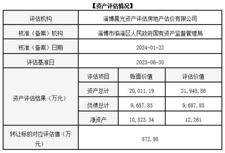 山東化學產品生產公司轉讓項目