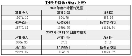 上海環保技術服務公司轉讓項目