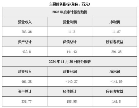 北京保稅物流服務公司轉讓項目