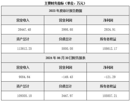 湖南新材料技術推廣服務公司轉讓項目