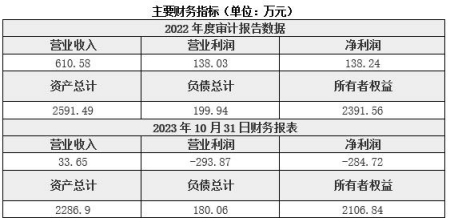 廣東計算機軟件開發公司轉讓項目