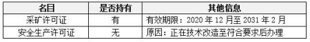 貴州無煙煤煤礦轉讓項目