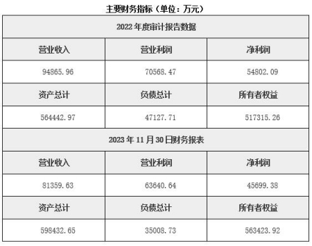 上海信托公司轉讓項目