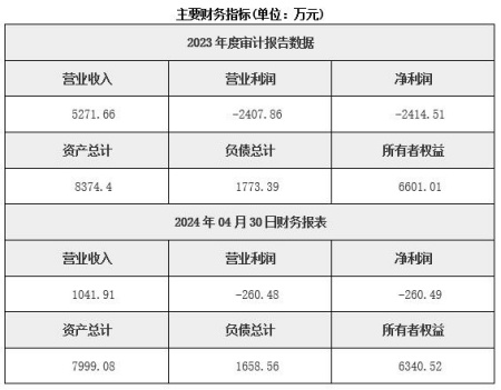 北京大數據技術服務公司轉讓項目