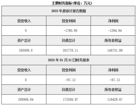 江蘇房地產開發公司轉讓項目