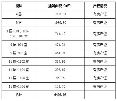 杭州6500㎡辦公房產(chǎn)可租可售項(xiàng)目